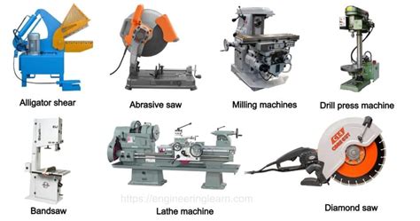 types of metal cutting tools